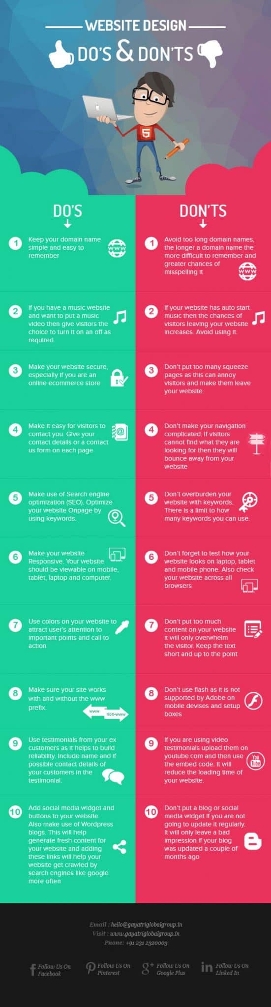 interessante website'do's & don'ts'