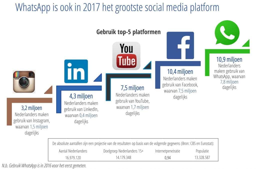 sociale media Engels Vriendin ervaring in Arnhem sociale media Engels Vriendin ervaring in Arnhem