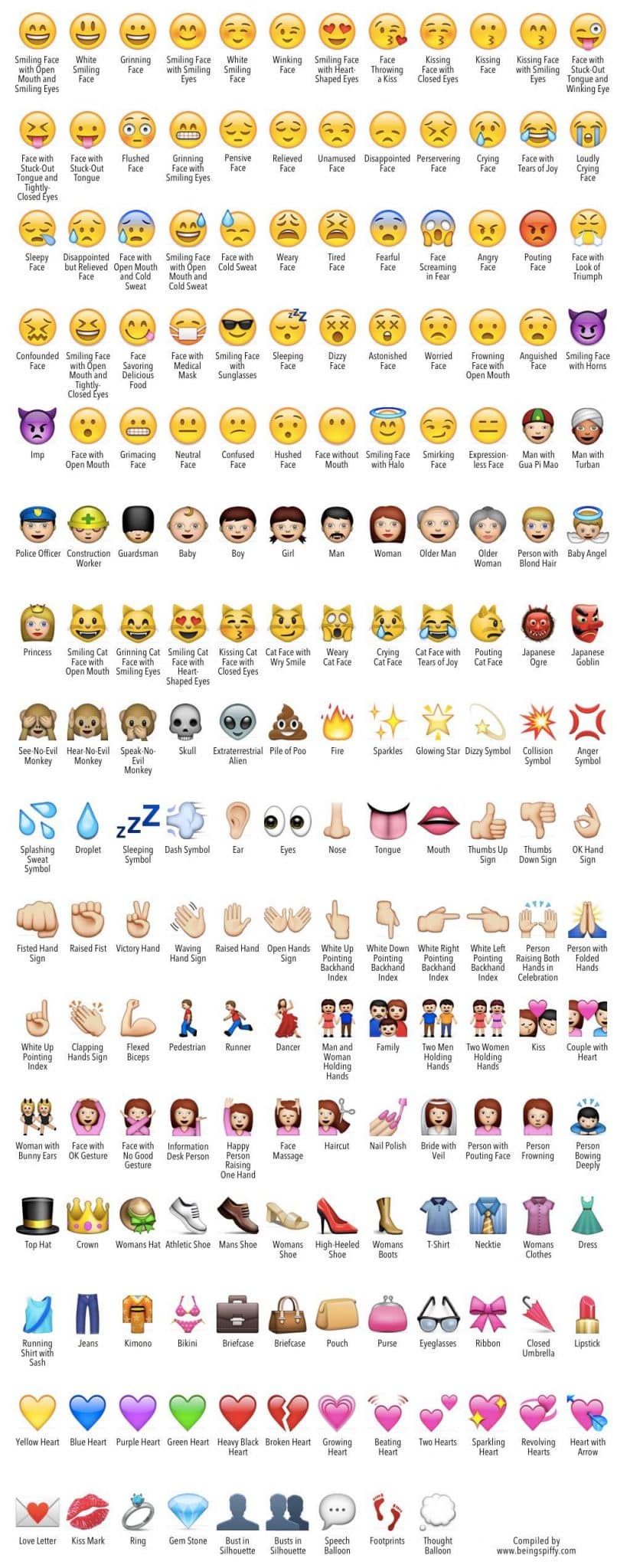 betekenissen van de Emoji of emoticons