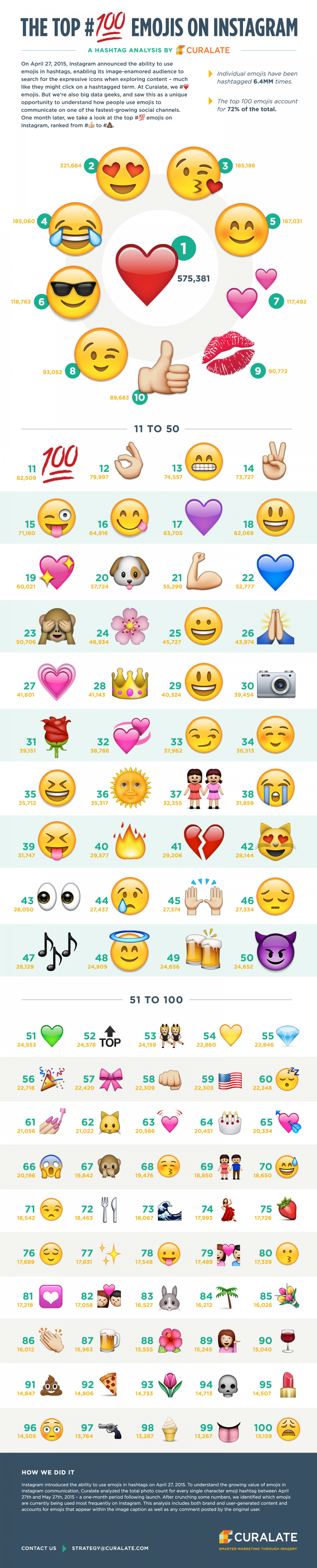 Emoji of emoticons top 100