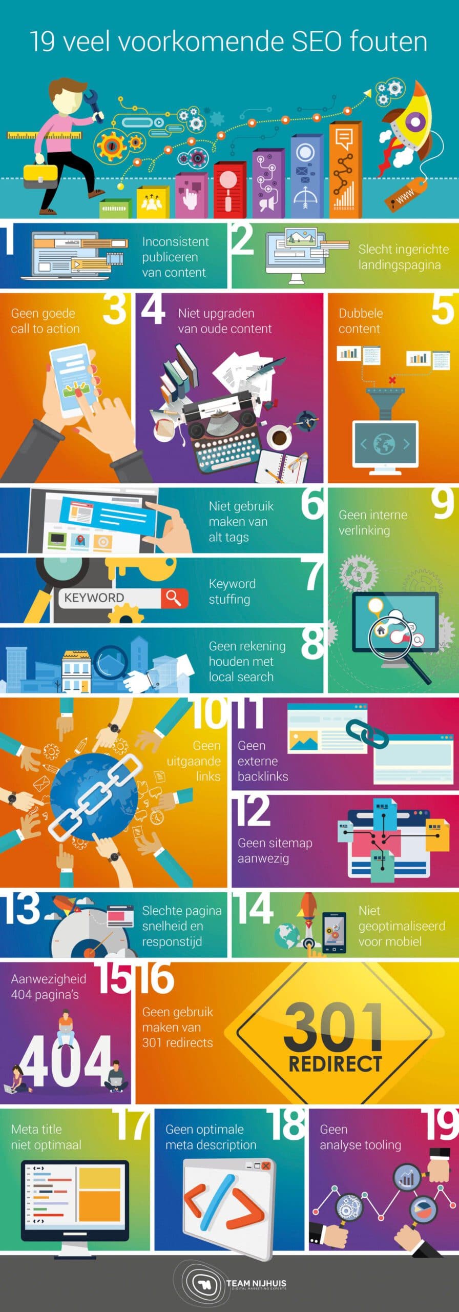 Zoekmachine Optimalisatie Friesland